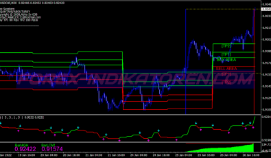 Vq Signals Scalping System für MT4