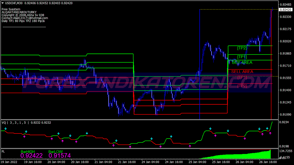 Vq Signals Scalping System für MT4