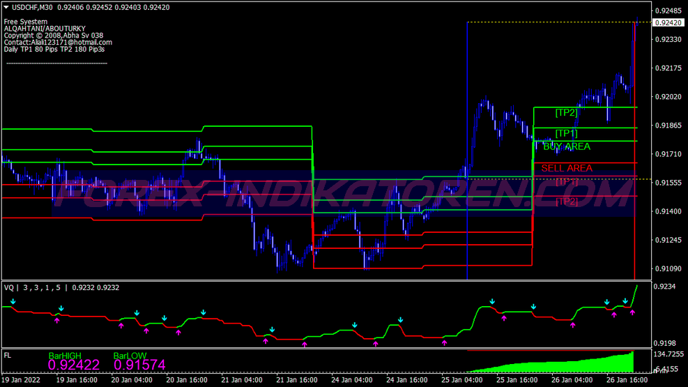 Vq Signals Scalping Trading System