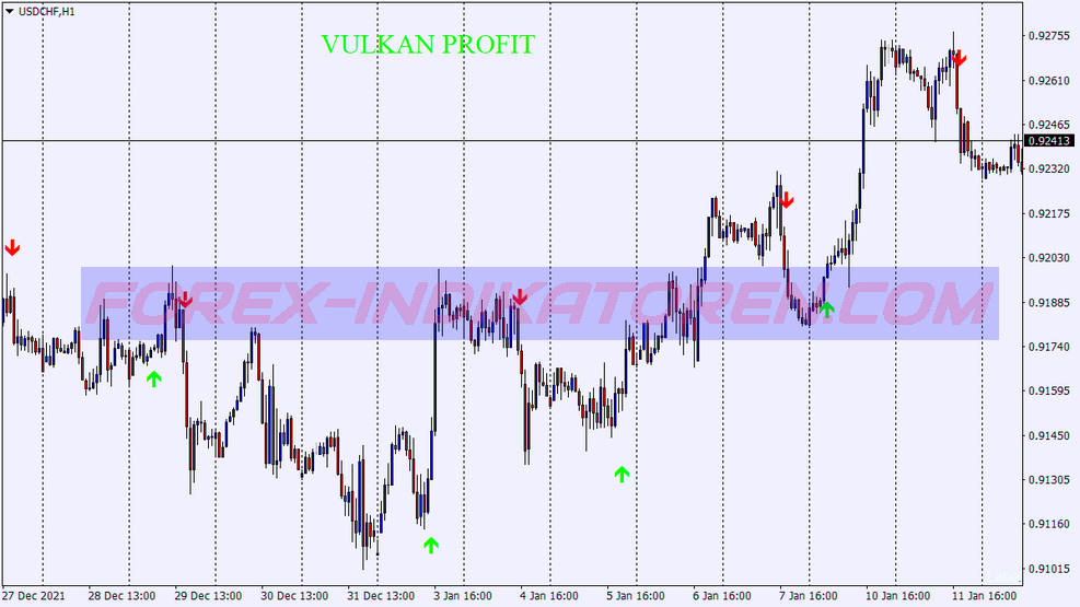 Vulcan Pofit Binary Options System für MT4