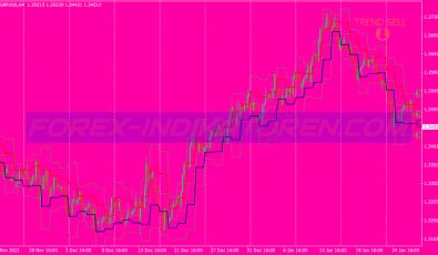 Waddah Attar Hidden Level Swing System für MT4
