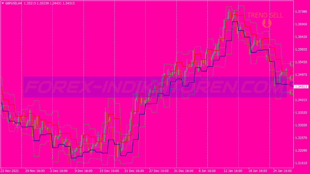 Waddah Attar Hidden Level Swing Trading System für MT4