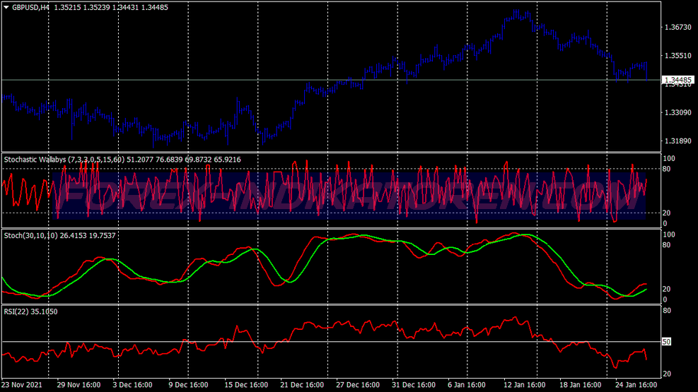 MT4를 위한 Wallaby Powered Trading System