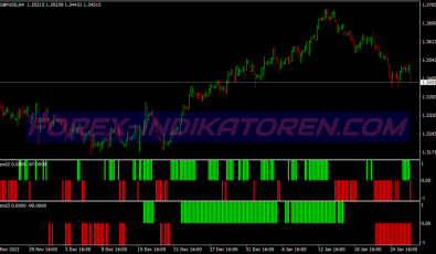 War Lord System für MT4
