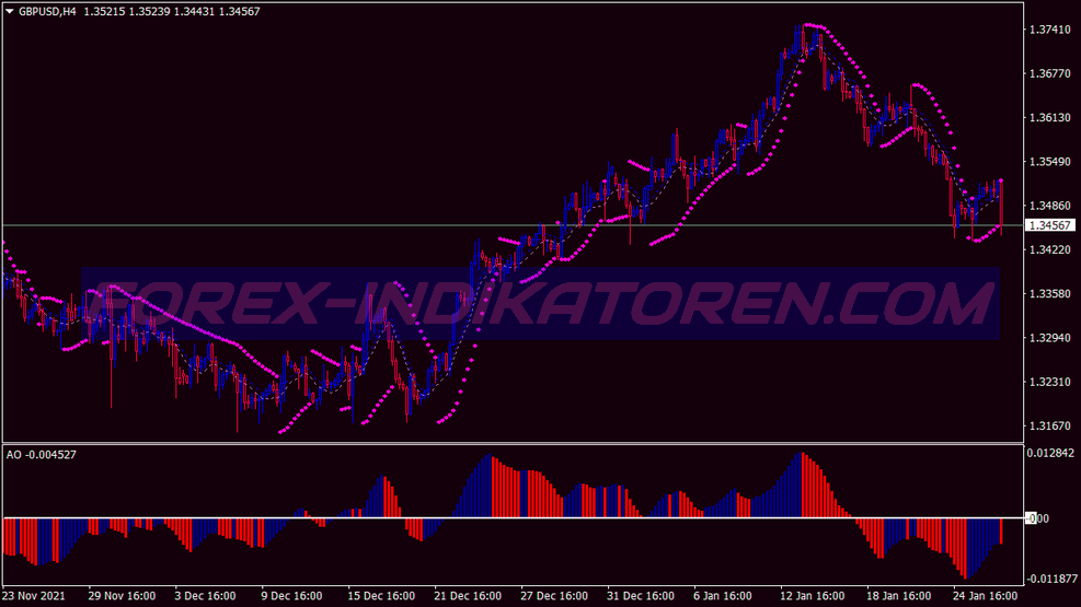 Warrior Scalping System für MT4