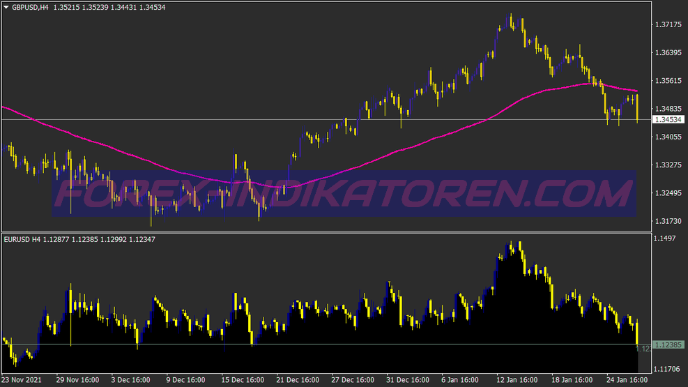 Wave Edge Trading System für MT4