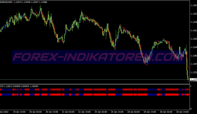 White Tiger System für MT4