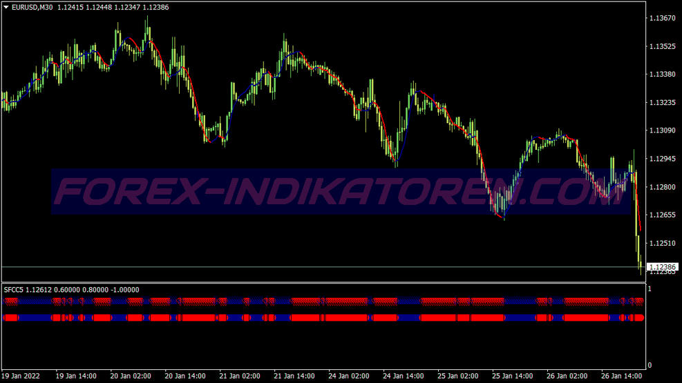 White Tiger Trading System für MT4