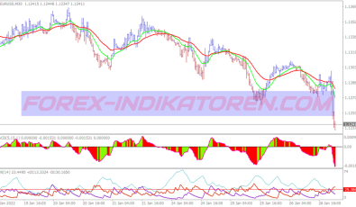 White Trend System für MT4