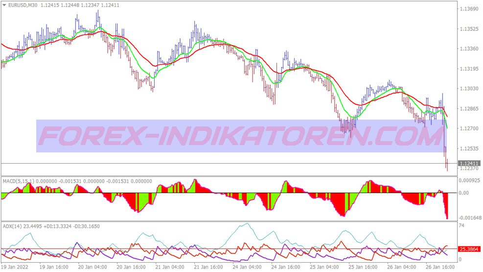 White Trend Trading System für MT4