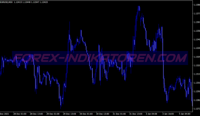 Wick Buy Sell Scalping System für MT4