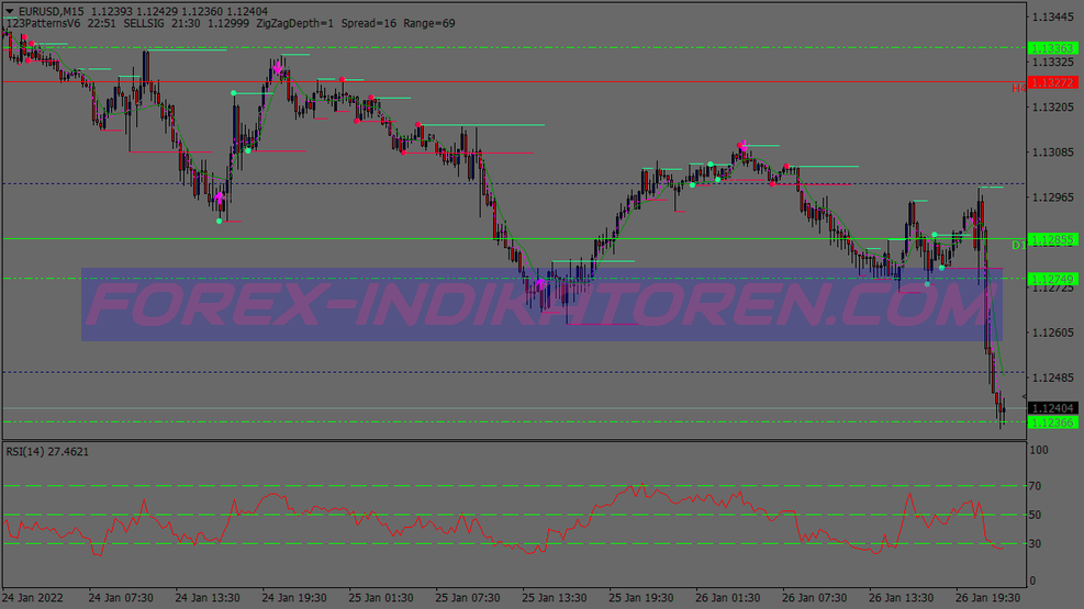 Wid Breakout Trading System for MT4