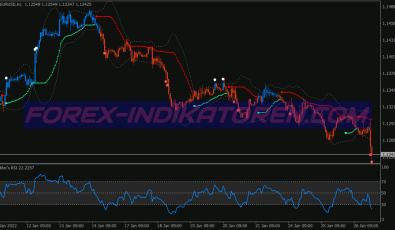 Wilders Rsi Bollinger Bands System für MT4