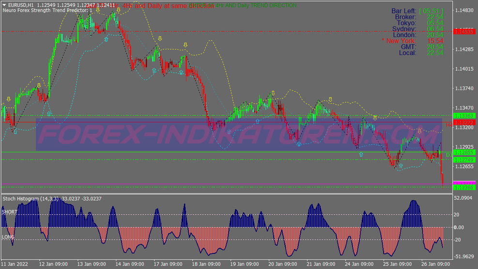 Wilds Hybrid Trading System für MT4