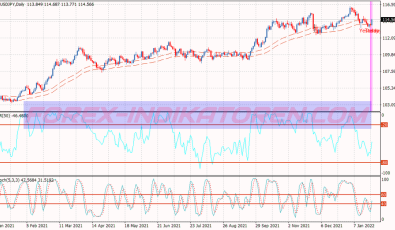 Williams Percente Range System für MT4
