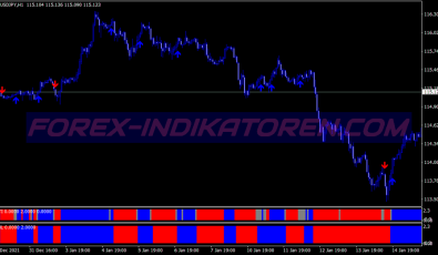 Winning Arrows Binary Options System für MT4