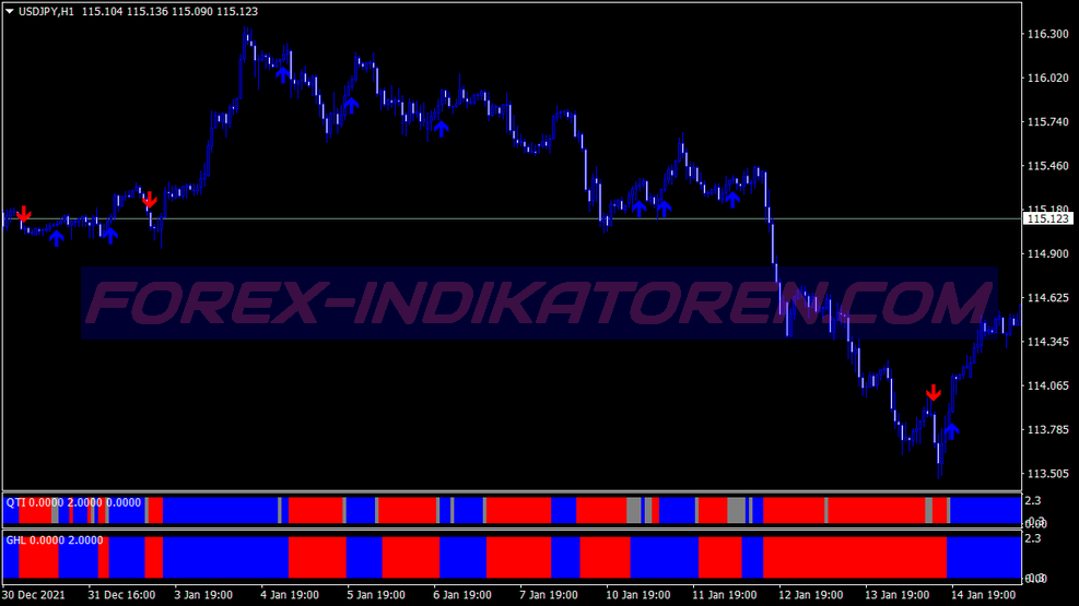 Winning Arrows Binary Options System für MT4