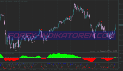 Winning Points System für MT4