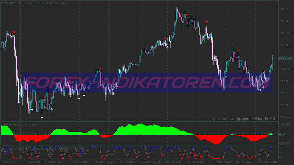 Winning Points Trading System