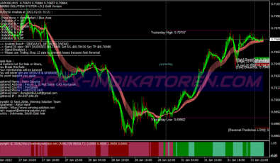 Winning Solution Gold System für MT4