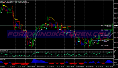 Winning Solution System für MT4