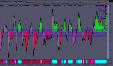 Woodie Panel Heart System für MT4