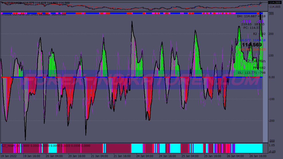 Woodie Painel Heart Trading System für MT4