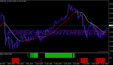 Wpr Buy Sell Scalping System für MT4