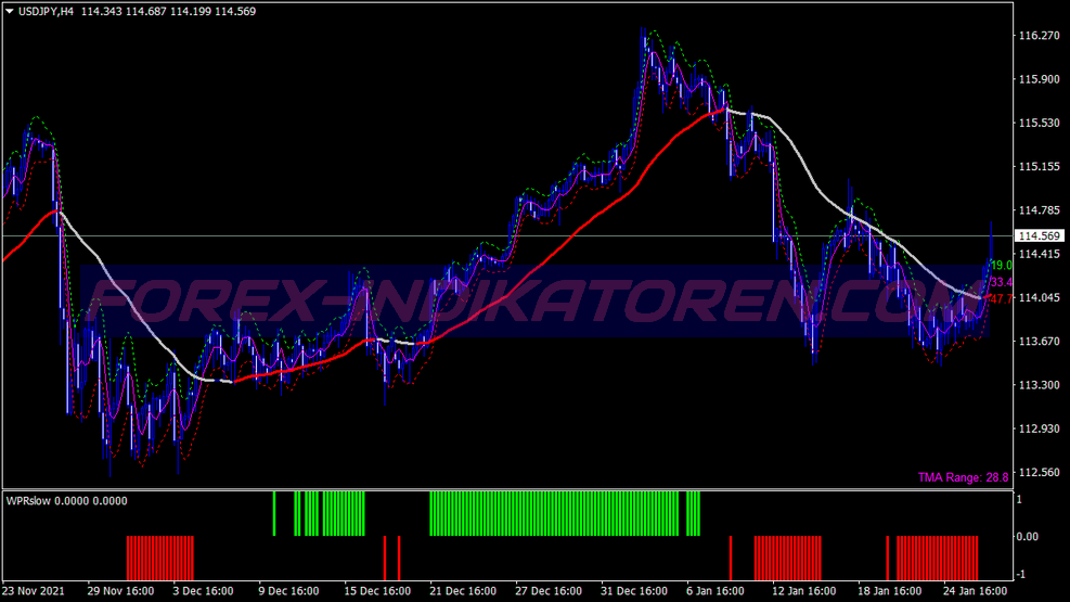 Wpr Buy Vender Scalping Trading System für MT4