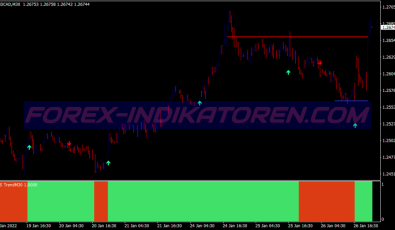 Wpr Signal With Fps Trend System für MT4