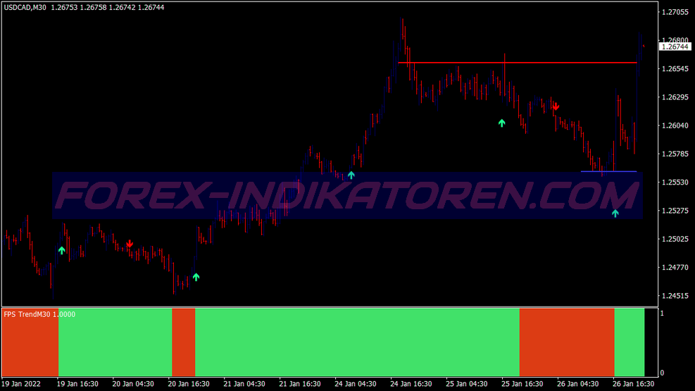 Sinal Wpr com Fps Trend Trading System für MT4