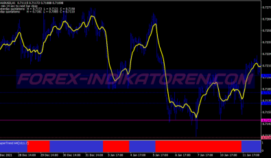 X Super Trend Swing System für MT4
