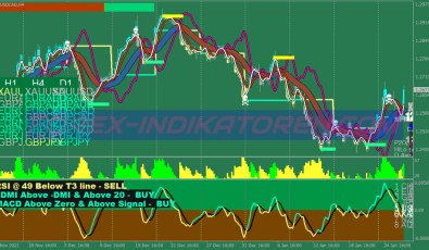 Xard777 Advanced System für MT4