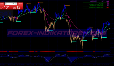 Xpma Macd Scalping System für MT4