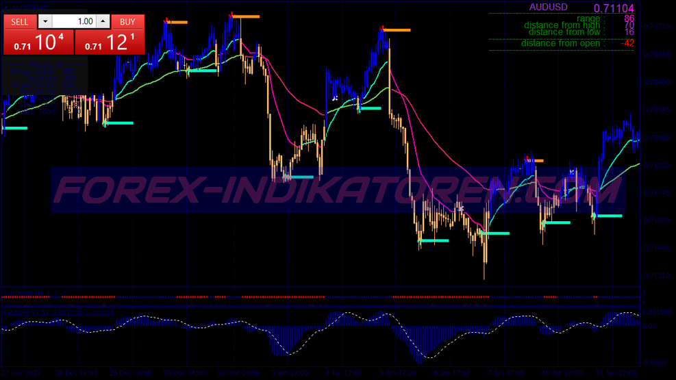 Xpma Macd Sistema de negociação de escalpelamento für MT4