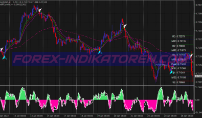 Xps V7 Intraday Scalping System für MT4