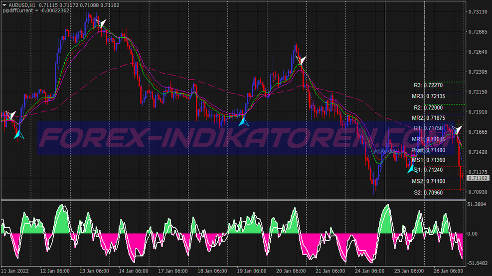 Xps V7 Intraday Scalping System für MT4