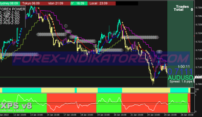 Xps V8 Synergy System für MT4