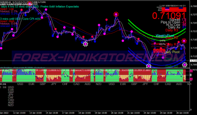 Xxl Super Scalping System für MT4