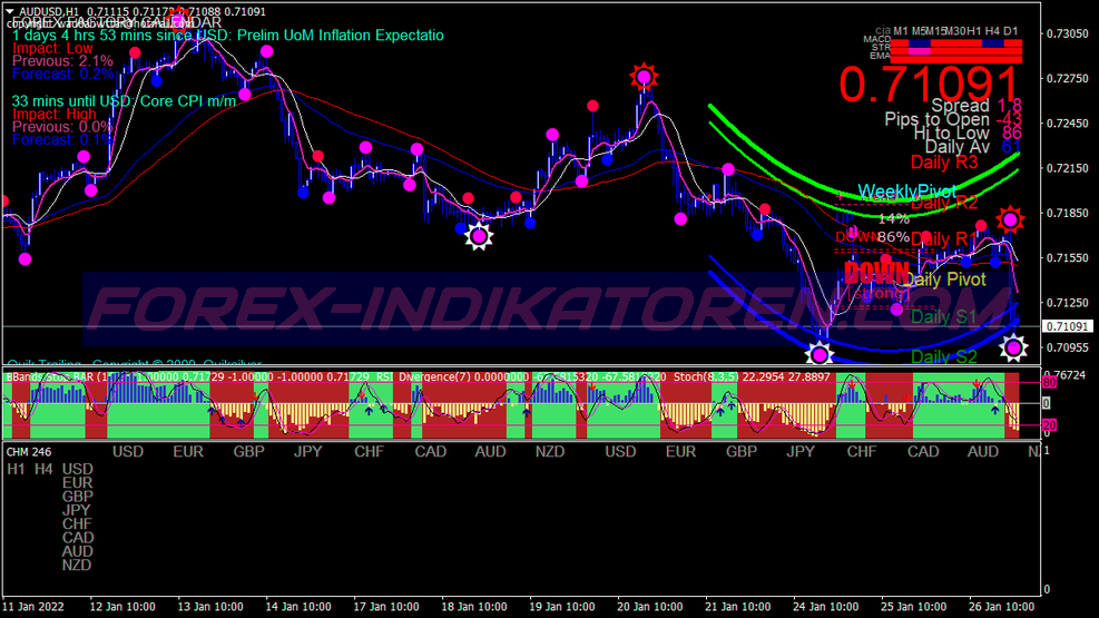 Xxl Super Scalping Trading System für MT4