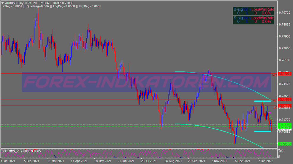 Xyz Direction Binary Options Trading System für MT4