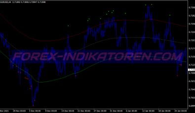 Yang Trader Scalping System für MT4