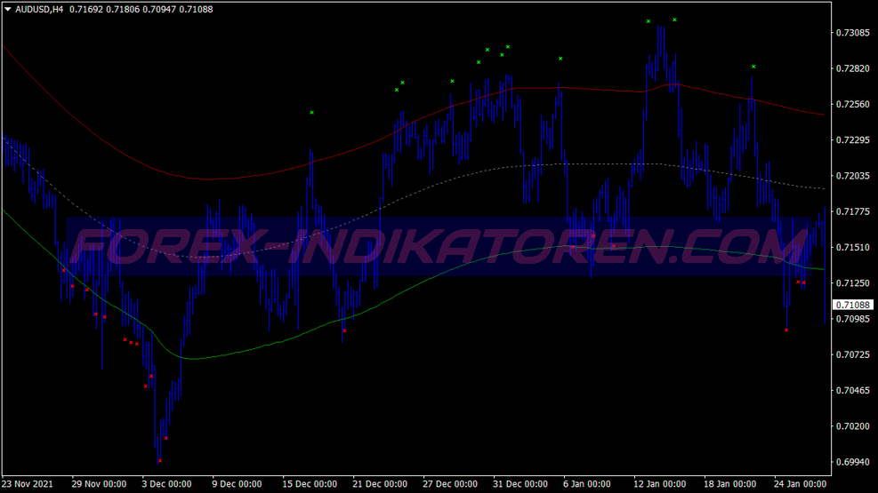 Yang Trader Scalping Sistema de Negociação für MT4