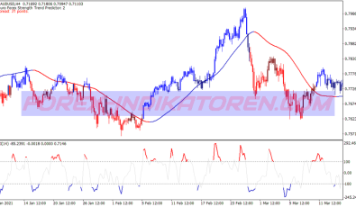 Zee Zee Direction Scalping System für MT4