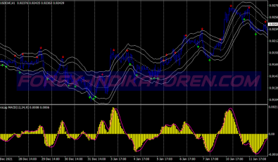 Zero Lag Macd Swing System für MT4