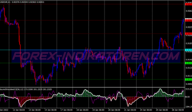 Zero Lag Stochastic System für MT4