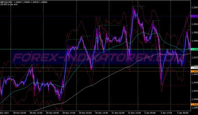 Zig Zag Histogram Binary Options System für MT4