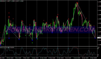 Zig Zag Pa Swing System für MT4