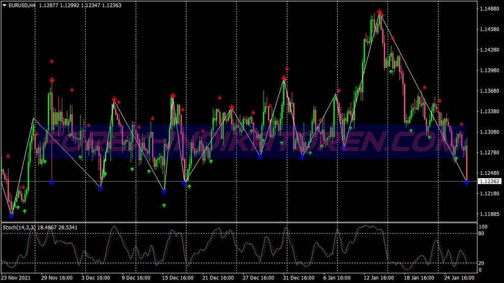 Zig Zag Pa Swing Trading System para MT4