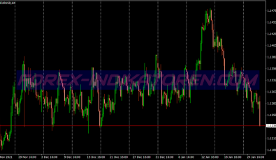 Zig Zag Qqe Hma Scalping System für MT4